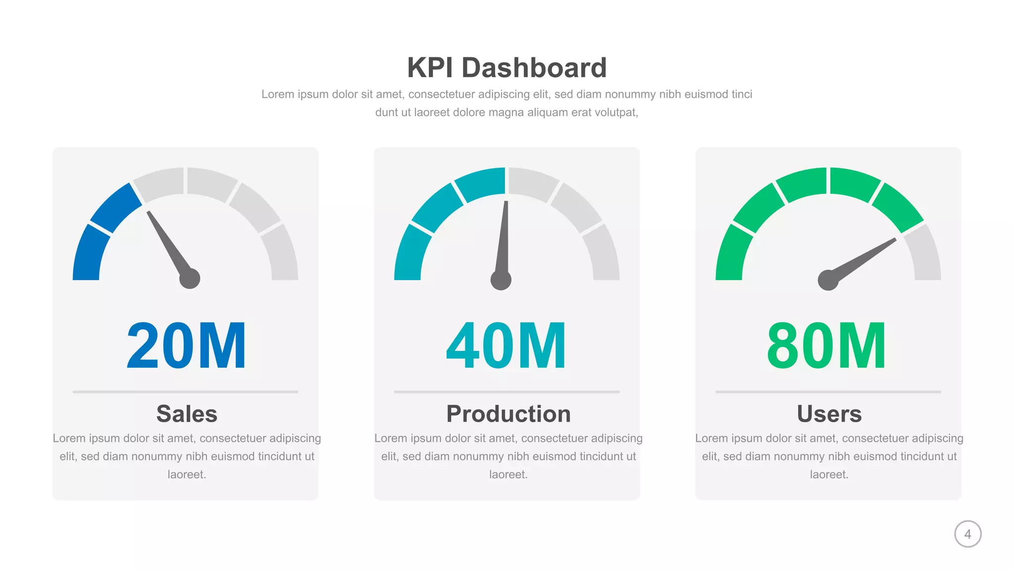 4
Sales
20M 40M 80M
Production Users
KPI Dashboard
 