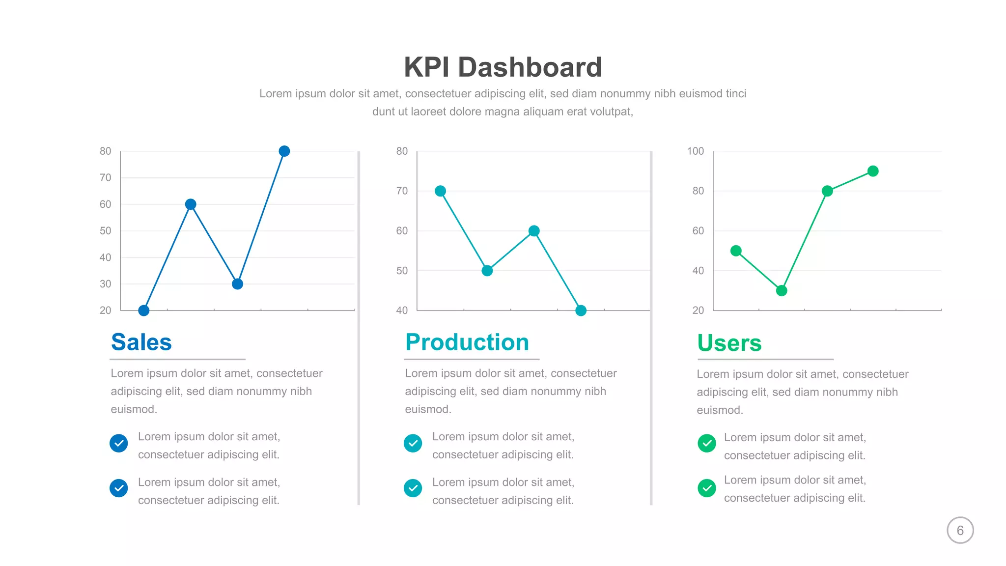 6
20
30
40
50
60
70
80
40
50
60
70
80
20
40
60
80
100
Sales Production Users
KPI Dashboard
 