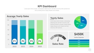 13
Yearly Sales
Avarage Yearly Sales
Sales Rate
$450K
Vendor Expenses
2022
2023
2024
2025
30%
28%
25%
17%
0
20
40
60
80
100
2022 2023 2024 2025
P1 P2 P3 P4
KPI Dashboard
 