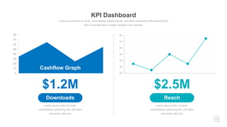 15
20
30
40
50
60
70
80
0
10
20
30
40
50
60
70
80
$1.2M
Downloads
$2.5M
Reach
Cashflow Graph
KPI Dashboard
 