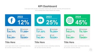 19
34.76%
Develop
7,500+
Downloads
50.2K+
Users
$30K+
Profit
12%
2022
Title Here
37.55%
Develop
9,200+
Downloads
42.9K+
Users
$32K+
Profit
25%
2023
Title Here
45.21%
Develop
9,720+
Downloads
50.2K+
Users
$45K+
Profit
45%
2024
Title Here
KPI Dashboard
 