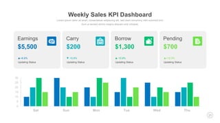 23
0
5
10
15
20
25
30
Sat Sun Mon Tue Wed Thu
Updating Status
Earnings
+6.8%
$5,500
Updating Status
Carry
-10.8%
$200
Updating Status
Borrow
-10.8%
$1,300
Updating Status
Pending
+12.5%
$700
Weekly Sales KPI Dashboard
 