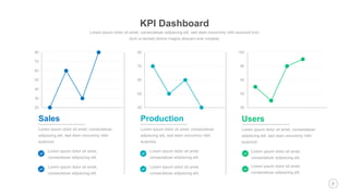 6
20
30
40
50
60
70
80
40
50
60
70
80
20
40
60
80
100
Sales Production Users
KPI Dashboard
 