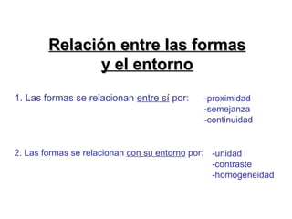 1. Las formas se relacionan entre sí por: 2. Las formas se relacionan con su entorno por: -proximidad -semejanza -continuidad -unidad -contraste -homogeneidad Relación entre las formas y el entorno