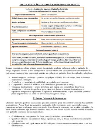 TABELA DE EFICÁCIA NO COMPORTAMENTO INTER-PESSOAL 
Tratar com pessoas socialmente 
carentes 
Segundo os estudiosos, alguns critérios servem de orientação ao cliente na hora de avaliar a qualidade do 
serviço ou produto. Embora o nível de importância de cada critério varie de acordo com as características de 
cada serviço, podem-se listar os principais critérios de avaliação da qualidade do serviço utilizados pelo cliente: 
 Aspectos tangíveis – refere-se à qualidade de qualquer evidência física do serviço, bens facilitadores, 
equipamentos, instalações. 
 Consistência – é a ausência da variabilidade no resultado ou no processo. 
 Competência – refere-se à habilidade e ao conhecimento para executar o serviço. 
 Velocidade de atendimento – critério importante para maioria dos consumidores de serviços; 
 Atendimento – refere-se à experiência que o cliente tem durante o processo de atendimento a 
capacidade de agradar as expectativas, a capacidade de reconhecimento, o grau de cortesia criando o 
prazer da participação do cliente no processo de produção do serviço. 
2.3 Fatores Positivos do Relacionamento 
Chamamos de fatores positivos todos aqueles que, num somatório geral, irão contribuir para uma boa qualidade 
no atendimento. Assim, desde que cumpridos ou atendidos todos os requisitos antes mencionados para o 
concurso de um bom atendimento, estaremos falando de um bom relacionamento entre servidor e atendidos. Os 
níveis de relacionamento aqui devem ser elevados, tendo em vista sempre o direito de cada assistido de receber 
com qualidade a supressão de suas necessidades. 
 O relacionamento entre pessoas é a forma como eles se tratam e se comunicam. 
 Quando os indivíduos se comunicam bem, e o gostam de fazer, se diz que há um bom relacionamento 
entre as partes. 
 Quando se tratam mal, e pelo menos um deles não gosta de entrar em contato com os outros, é um mau 
relacionamento. 
Ser bem-educado exige algumas atitudes fundamentais. 
Esmerar-se nas boas maneiras quando tiver que: 
Expressar-se verbalmente Jamais fale palavrões 
Redigir documentos, memorandos 
ou ofícios 
Dê sempre um cunho elegante e positivo nos textos 
Manter amizades Lembre-se de sempre ser gentil com os atendidos 
Respeitar os ausentes 
Pessoas elegantes não perdem seu tempo com fofocas 
e comentários sobre a vida alheia 
Tratar a todos com respeito 
Ser sempre ético e essencialmente profissional 
Agir dentro da ética profissional Ética, honestidade nas relações com todos 
Pensar sempre primeiro nos outros Idosos, gestantes ou deficientes 
Agir com urbanidade Cumprimentar e agradecer a todos 
Cuidar da linguagem corporal 
Estar atento aos gestos, expressão facial, postura quando em pé ou sentado; 
Saber sentar, levantar-se, comer, apresentar corretamente as pessoas, usar cartões de visita, 
cumprimentar, presentear e ser presenteado, pedir licença, agradecer, dizer não, criticar sem 
ofender, ser pontual, conversar de forma agradável, ser um bom ouvinte e, principalmente, 
ter autocrítica e perceber quando deve desculpar-se. 
 