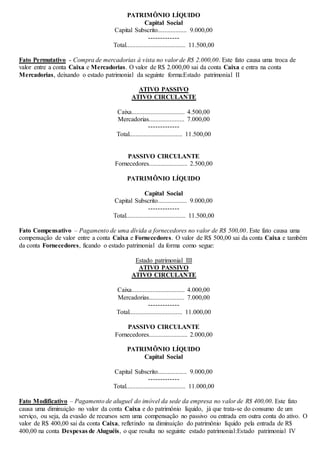 PATRIMÔNIO LÍQUIDO 
Capital Social 
Capital Subscrito.................. 9.000,00 
------------- 
Total..................................... 11.500,00 
Fato Permutativo - Compra de mercadorias à vista no valor de R$ 2.000,00. Este fato causa uma troca de 
valor entre a conta Caixa e Mercadorias. O valor de R$ 2.000,00 sai da conta Caixa e entra na conta 
Mercadorias, deixando o estado patrimonial da seguinte forma:Estado patrimonial II 
ATIVO PASSIVO 
ATIVO CIRCULANTE 
Caixa................................. 4.500,00 
Mercadorias...................... 7.000,00 
------------- 
Total................................. 11.500,00 
PASSIVO CIRCULANTE 
Fornecedores........................ 2.500,00 
PATRIMÔNIO LÍQUIDO 
Capital Social 
Capital Subscrito.................. 9.000,00 
------------- 
Total..................................... 11.500,00 
Fato Compensativo – Pagamento de uma dívida a fornecedores no valor de R$ 500,00. Este fato causa uma 
compensação de valor entre a conta Caixa e Fornecedores. O valor de R$ 500,00 sai da conta Caixa e também 
da conta Fornecedores, ficando o estado patrimonial da forma como segue: 
Estado patrimonial III 
ATIVO PASSIVO 
ATIVO CIRCULANTE 
Caixa................................. 4.000,00 
Mercadorias...................... 7.000,00 
------------- 
Total................................. 11.000,00 
PASSIVO CIRCULANTE 
Fornecedores........................ 2.000,00 
PATRIMÔNIO LÍQUIDO 
Capital Social 
Capital Subscrito.................. 9.000,00 
------------- 
Total..................................... 11.000,00 
Fato Modificativo – Pagamento de aluguel do imóvel da sede da empresa no valor de R$ 400,00. Este fato 
causa uma diminuição no valor da conta Caixa e do patrimônio líquido, já que trata-se do consumo de um 
serviço, ou seja, da evasão de recursos sem uma compensação no passivo ou entrada em outra conta do ativo. O 
valor de R$ 400,00 sai da conta Caixa, refletindo na diminuição do patrimônio líquido pela entrada de R$ 
400,00 na conta Despesas de Aluguéis, o que resulta no seguinte estado patrimonial:Estado patrimonial IV 
 