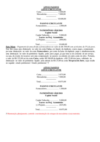 ATIVO PASSIVO 
ATIVO CIRCULANTE 
Caixa................................. 3.600,00 
Mercadorias...................... 7.000,00 
------------- 
Total................................. 10.600,00 
PASSIVO CIRCULANTE 
Fornecedores........................ 2.000,00 
PATRIMÔNIO LÍQUIDO 
Capital Social 
Capital Subscrito.................. 9.000,00 
Lucros ou Prej. Acumulados 
(-) Prejuízo........................... (400,00) 
------------- 
Total..................................... 10.600,00 
Fato Misto – Pagamento de uma dívida a fornecedores no valor de R$ 500,00 com acréscimo de 5% de juros. 
Este fato causa uma diminuição no valor da conta Caixa, em função da duplicata e juros pagos, compensado 
por uma diminuição no valor da conta Fornecedores, por conta da baixa da duplicata paga e, simultaneamente, 
uma diminuição no valor do patrimônio líquido, pelos juros pagos, já que trata-se do consumo de um serviço, 
ou seja, da evasão de recursos sem uma compensação no passivo ou entrada em outra conta do ativo. Portanto, 
o valor de R$ 525,00 sai da conta Caixa, sendo R$ 500,00 da duplicata e R$ 25,00 dos juros, refletindo na 
diminuição no valor do patrimônio líquido pela entrada de R$ 25,00 na conta Despesas de Juros, oque resulta 
no seguinte estado patrimonial: Estado patrimonial V 
ATIVO PASSIVO 
ATIVO CIRCULANTE 
Caixa................................. 3.075,00 
Mercadorias...................... 7.000,00 
------------- 
Total................................. 10.075,00 
PASSIVO CIRCULANTE 
Fornecedores........................ 1.500,00 
PATRIMÔNIO LÍQUIDO 
Capital Social 
Capital Subscrito.................. 9.000,00 
Lucros ou Prej. Acumulados 
(-) Prejuízo........................... (425,00) 
------------- 
Total..................................... 10.075,00 
5 Manutenção, planejamento, controle e movimentação de estoques de mercadorias e (ou) materiais. 
 