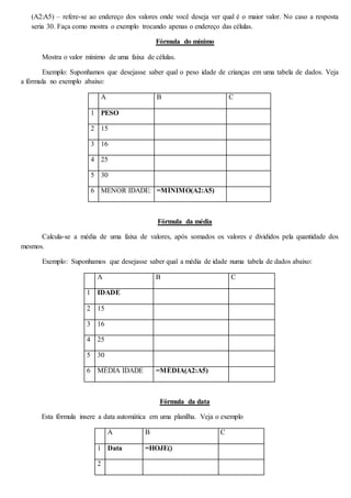 (A2:A5) – refere-se ao endereço dos valores onde você deseja ver qual é o maior valor. No caso a resposta 
seria 30. Faça como mostra o exemplo trocando apenas o endereço das células. 
Fórmula do mínimo 
Mostra o valor mínimo de uma faixa de células. 
Exemplo: Suponhamos que desejasse saber qual o peso idade de crianças em uma tabela de dados. Veja 
a fórmula no exemplo abaixo: 
A B C 
1 PESO 
2 15 
3 16 
4 25 
5 30 
6 MENOR IDADE: =MÍNIMO(A2:A5) 
Fórmula da média 
Calcula-se a média de uma faixa de valores, após somados os valores e divididos pela quantidade dos 
mesmos. 
Exemplo: Suponhamos que desejasse saber qual a média de idade numa tabela de dados abaixo: 
A B C 
1 IDADE 
2 15 
3 16 
4 25 
5 30 
6 MÉDIA IDADE =MÉDIA(A2:A5) 
Fórmula da data 
Esta fórmula insere a data automática em uma planilha. Veja o exemplo 
A B C 
1 Data =HOJE() 
2 
 