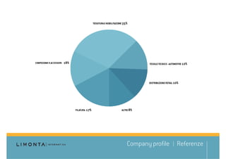 Company profile   Referenze
 
