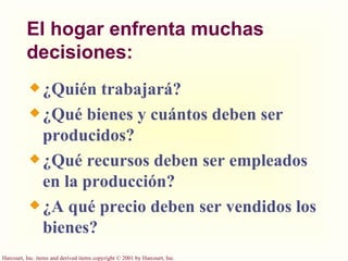 El hogar enfrenta muchas decisiones: ¿Quién trabajará? ¿Qué bienes y cuántos deben ser producidos? ¿Qué recursos deben ser empleados en la producción? ¿A qué precio deben ser vendidos los bienes? 