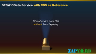 SEGW OData Service with CDS as Reference
OData Service from CDS
without Auto Exposing
 