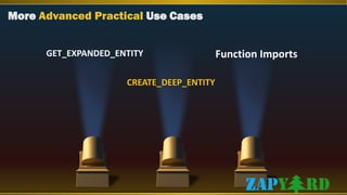 Function Imports
CREATE_DEEP_ENTITY
GET_EXPANDED_ENTITY
More Advanced Practical Use Cases
 