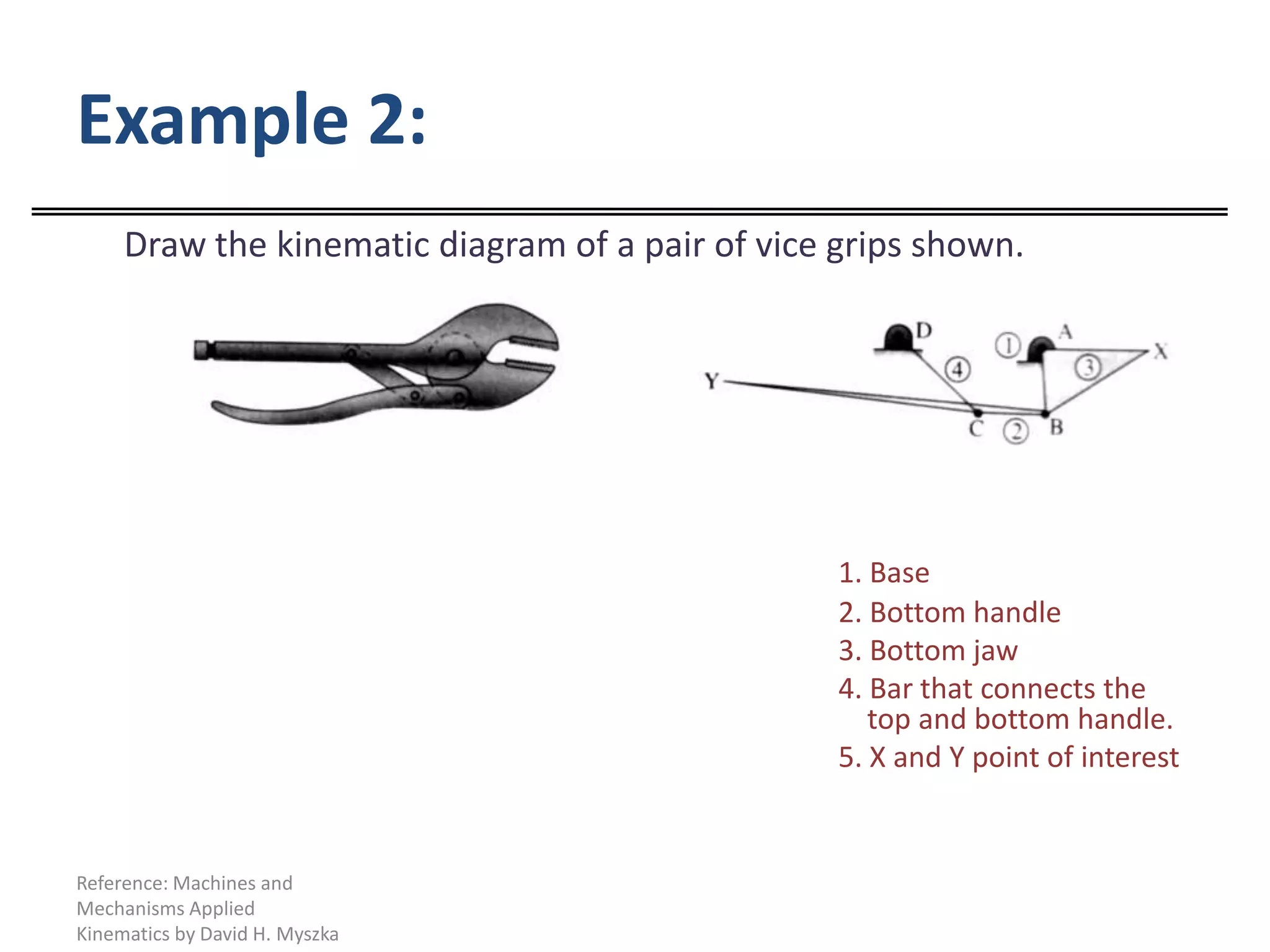Example 2:Draw the kinematic diagram of a pair of vice grips shown. 1. Base						2. Bottom handle						3. Bottom jaw						4. Bar that connects the 						    top and bottom handle.						5. X and Y point of interestReference: Machines and Mechanisms Applied Kinematics by David H. Myszka