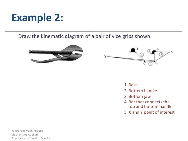 001 mechanisms and kinematics