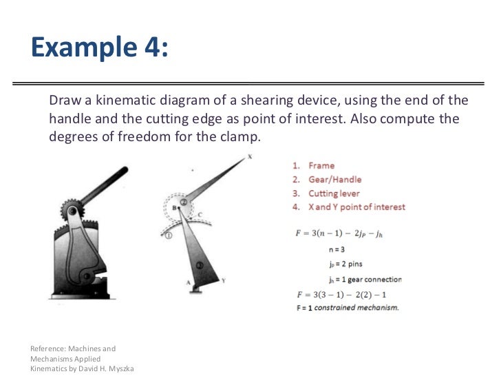 001 mechanisms and kinematics