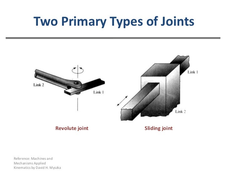 001 mechanisms and kinematics