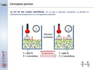 Conceptos previos
LA LEY DE GAY LUSSAC (ISOCÓRICO).- En un gas a volumen constante, su presión es
directamente proporcional a su temperatura absoluta.
 