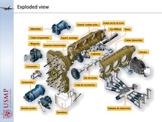 Exploded view
 