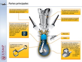 Partes principales
 