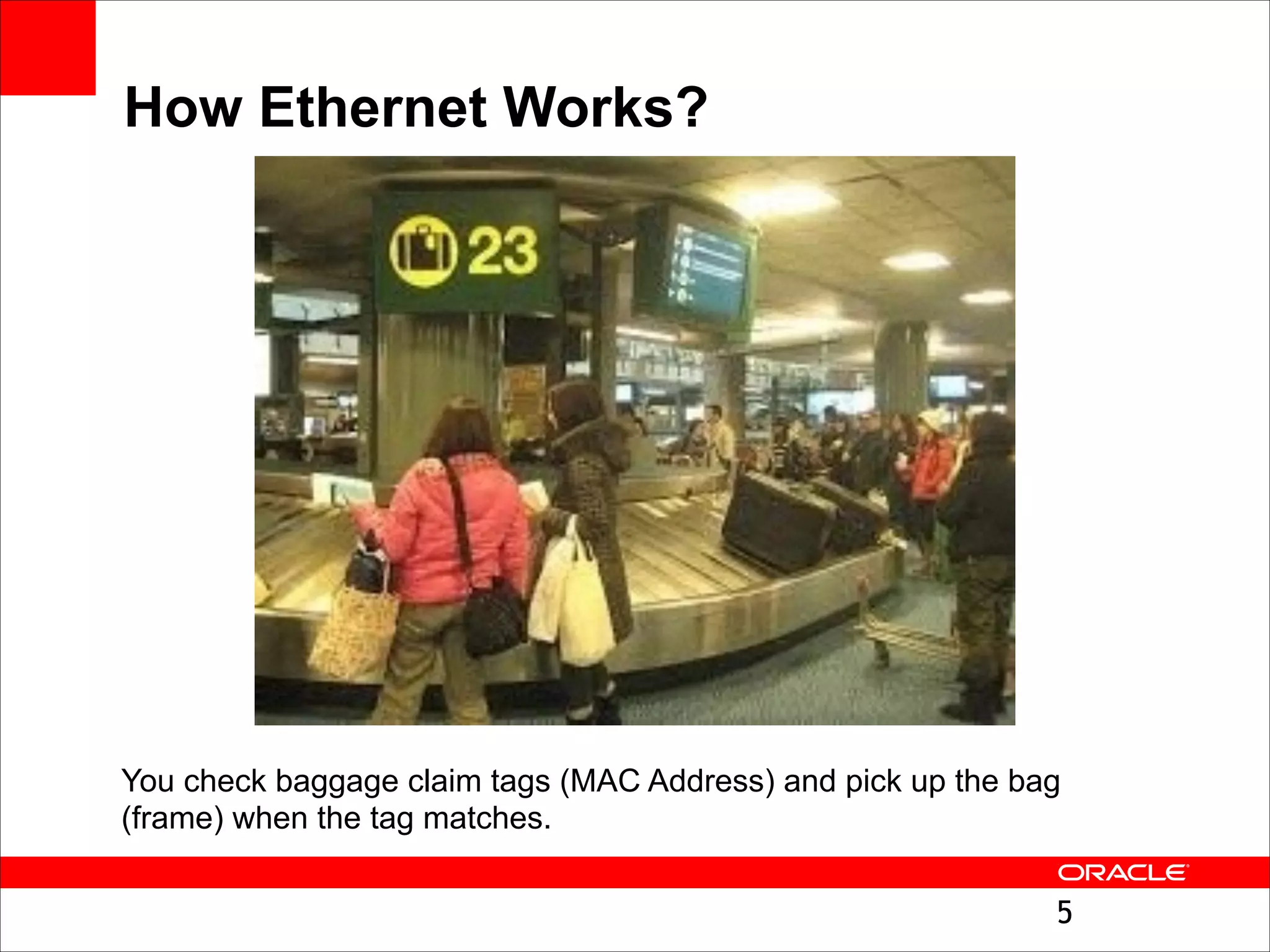 How Ethernet Works?

You check baggage claim tags (MAC Address) and pick up the bag
(frame) when the tag matches.
!5

 
