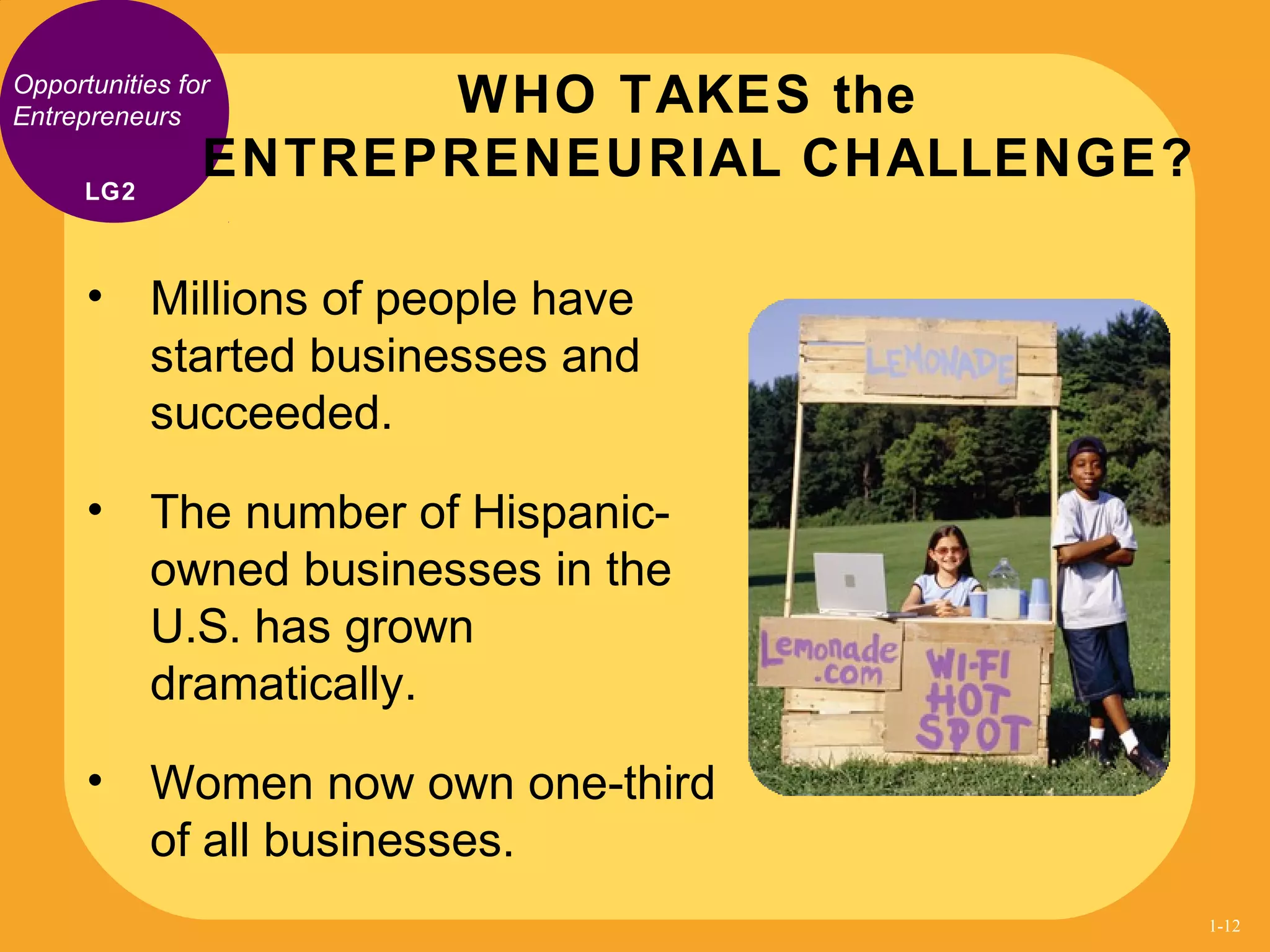 Opportunities for
Entrepreneurs
• Millions of people have
started businesses and
succeeded.
• The number of Hispanic-
owned businesses in the
U.S. has grown
dramatically.
• Women now own one-third
of all businesses.
WHO TAKES the
ENTREPRENEURIAL CHALLENGE?LG2
1-12
 
