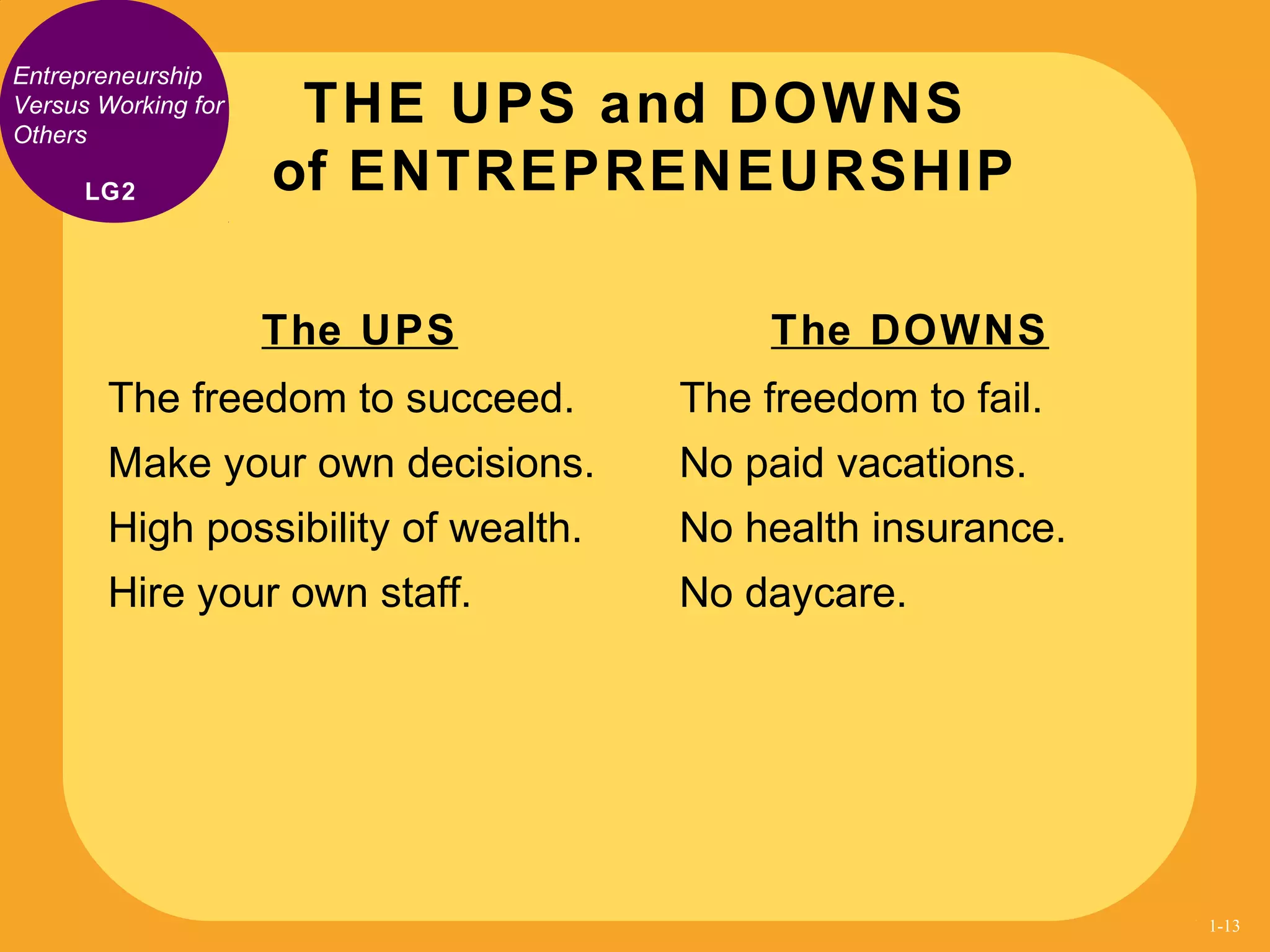 Entrepreneurship
Versus Working for
Others
The UPS
The freedom to succeed.
Make your own decisions.
High possibility of wealth.
Hire your own staff.
The DOWNS
The freedom to fail.
No paid vacations.
No health insurance.
No daycare.
THE UPS and DOWNS
of ENTREPRENEURSHIPLG2
1-13
 