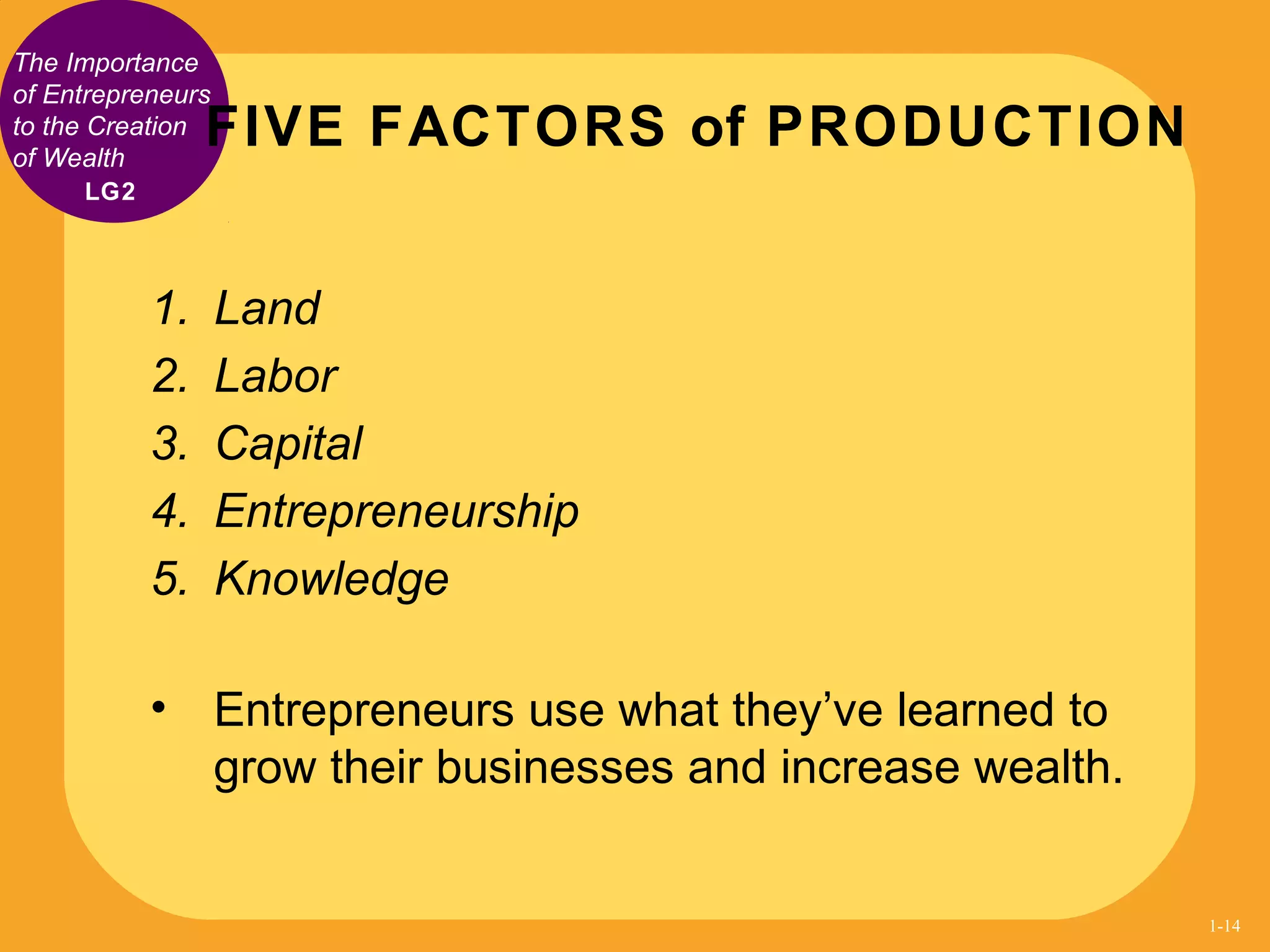 The Importance
of Entrepreneurs
to the Creation
of Wealth
1. Land
2. Labor
3. Capital
4. Entrepreneurship
5. Knowledge
• Entrepreneurs use what they’ve learned to
grow their businesses and increase wealth.
FIVE FACTORS of PRODUCTION
LG2
1-14
 