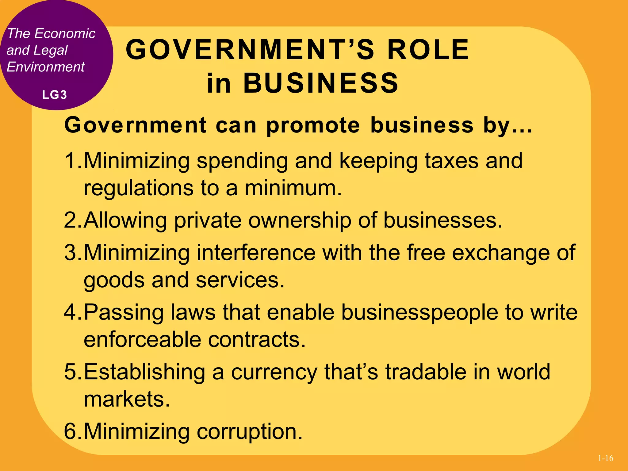 The Economic
and Legal
Environment
Government can promote business by…
1.Minimizing spending and keeping taxes and
regulations to a minimum.
2.Allowing private ownership of businesses.
3.Minimizing interference with the free exchange of
goods and services.
4.Passing laws that enable businesspeople to write
enforceable contracts.
5.Establishing a currency that’s tradable in world
markets.
6.Minimizing corruption.
GOVERNMENT’S ROLE
in BUSINESSLG3
1-16
 