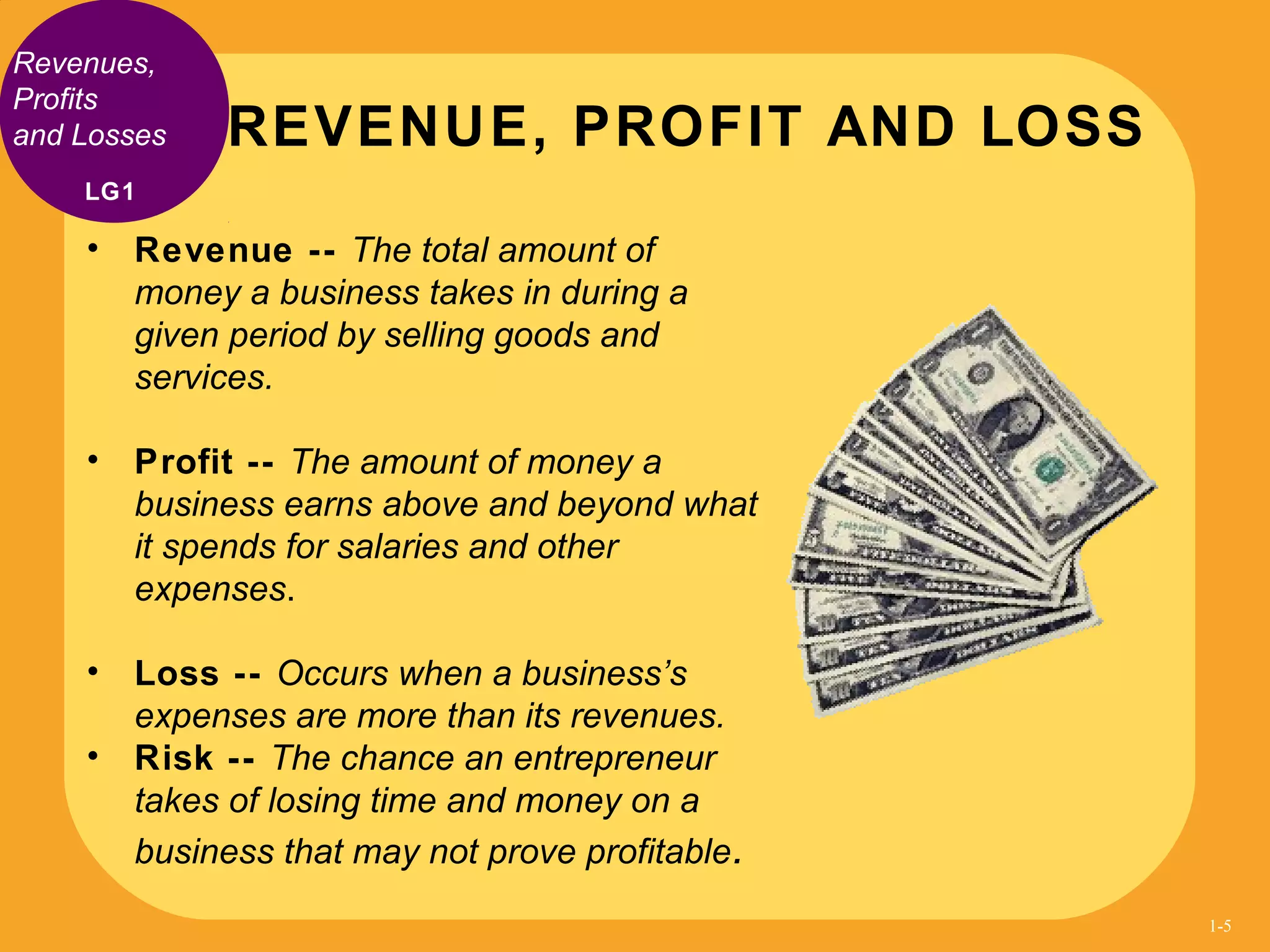 Revenues,
Profits
and Losses
• Revenue -- The total amount of
money a business takes in during a
given period by selling goods and
services.
• Profit -- The amount of money a
business earns above and beyond what
it spends for salaries and other
expenses.
• Loss -- Occurs when a business’s
expenses are more than its revenues.
• Risk -- The chance an entrepreneur
takes of losing time and money on a
business that may not prove profitable.
REVENUE, PROFIT AND LOSS
LG1
1-5
 