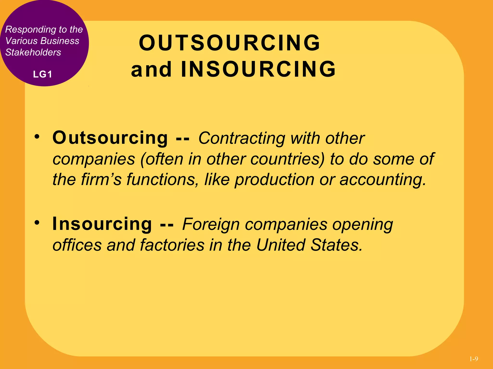 Responding to the
Various Business
Stakeholders
• Outsourcing -- Contracting with other
companies (often in other countries) to do some of
the firm’s functions, like production or accounting.
• Insourcing -- Foreign companies opening
offices and factories in the United States.
OUTSOURCING
and INSOURCINGLG1
1-9
 