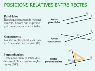 POSICIONS RELATIVES ENTRE RECTES 