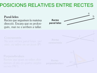 POSICIONS RELATIVES ENTRE RECTES
 