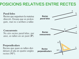 POSICIONS RELATIVES ENTRE RECTES
 
