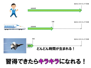 処理時間
到着 徒歩はこのタイミングで到着
処理時間
徒歩はこのタイミングで到着
到着 徒歩はこのタイミングで到着
習得できたら になれる！
どんどん時間が生まれる！
 
