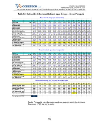 ESTUDIO A NIVEL DE PERFIL
MEJORAMIENTO DEL SERVICIO DE AGUA
DEL SISTEMA DE RIEGO MENOR ULLCUCOCHA, DISTRITO DE HUASTA, PROVINCIA DE BOLOGNESI, REGIÓN ANCASH
115
Tabla 4.8: Estimación de las necesidades de agua de riego – Sector Pomapata
Sector Pomapata: La máxima demanda de agua corresponde al mes de
Enero con 17.65 lt/s; por lo tanto.
Cultivo May Jun Jul Ago Set Oct Nov Dic Ene Feb Mar Abr
Area (has) 5.00 4.20 4.20 2.20 2.20 2.20 2.20 3.00 3.00 5.00 5.00 5.00 4.20
96.53 88.38 95.50 114.60 122.46 142.08 135.23 138.70 132.39 106.37 109.80 104.28
0.79 0.73 0.59 0.52 0.69 0.72 0.74 0.77 0.69 0.68 0.75 0.75
76.45 64.69 56.15 59.36 84.86 102.01 100.34 106.52 90.82 72.12 81.80 77.90
0.00 0.00 0.00 0.00 0.00 0.00 0.00 1.30 12.73 13.50 20.60 0.00
76.45 64.69 56.15 59.36 84.86 102.01 100.34 105.22 78.09 58.62 61.20 77.90
764.50 646.90 561.50 593.60 848.60 1,020.10 1,003.40 1,052.20 780.90 586.20 612.00 779.00
0.57 0.57 0.57 0.57 0.57 0.57 0.57 0.57 0.57 0.57 0.57 0.57
1,341.23 1,134.91 985.09 1,041.40 1,488.77 1,789.65 1,760.35 1,845.96 1,370.00 1,028.42 1,073.68 1,366.67
31.00 30.00 31.00 31.00 30.00 31.00 30.00 31.00 31.00 28.00 31.00 30.00
43.27 37.83 31.78 33.59 49.63 57.73 58.68 59.55 44.19 36.73 34.63 45.56
16.00 16.00 16.00 16.00 16.00 16.00 16.00 16.00 16.00 16.00 16.00 16.00
0.75 0.66 0.55 0.58 0.86 1.00 1.02 1.03 0.77 0.64 0.60 0.79
3.15 2.76 1.21 1.28 1.90 2.20 3.06 3.10 3.84 3.19 3.01 3.32
0.003 0.003 0.001 0.001 0.002 0.002 0.003 0.003 0.004 0.003 0.003 0.003
0.01 0.00 0.00 0.00 0.00 0.00 0.01 0.01 0.01 0.01 0.01 0.01
Cultivo May Jun Jul Ago Set Oct Nov Dic Ene Feb Mar Abr
Area (has) 25.00 20.00 20.00 13.50 13.50 13.50 5.00 10.00 14.00 23.00 25.00 25.00 20.00
96.53 88.38 95.50 114.60 122.46 142.08 135.23 138.70 132.39 106.37 109.80 104.28
0.79 0.73 0.59 0.52 0.69 0.72 0.74 0.77 0.69 0.68 0.75 0.75
76.45 64.69 56.15 59.36 84.86 102.01 100.34 106.52 90.82 72.12 81.80 77.90
0.00 0.00 0.00 0.00 0.00 0.00 0.00 1.30 12.73 13.50 20.60 0.00
76.45 64.69 56.15 59.36 84.86 102.01 100.34 105.22 78.09 58.62 61.20 77.90
764.50 646.90 561.50 593.60 848.60 1,020.10 1,003.40 1,052.20 780.90 586.20 612.00 779.00
0.57 0.57 0.57 0.57 0.57 0.57 0.57 0.57 0.57 0.57 0.57 0.57
1,341.23 1,134.91 985.09 1,041.40 1,488.77 1,789.65 1,760.35 1,845.96 1,370.00 1,028.42 1,073.68 1,366.67
31.00 30.00 31.00 31.00 30.00 31.00 30.00 31.00 31.00 28.00 31.00 30.00
43.27 37.83 31.78 33.59 49.63 57.73 58.68 59.55 44.19 36.73 34.63 45.56
16.00 16.00 16.00 16.00 16.00 16.00 16.00 16.00 16.00 16.00 16.00 16.00
0.75 0.66 0.55 0.58 0.86 1.00 1.02 1.03 0.77 0.64 0.60 0.79
15.02 13.14 7.45 7.87 11.63 5.01 10.19 14.47 17.65 15.94 15.03 15.82
0.015 0.013 0.007 0.008 0.012 0.005 0.010 0.014 0.018 0.016 0.015 0.016
0.03 0.02 0.01 0.01 0.02 0.01 0.02 0.03 0.03 0.03 0.03 0.03
May Jun Jul Ago Set Oct Nov Dic Ene Feb Mar Abr
0.00 0.00 0.00 0.00 0.00 0.00 0.00 0.00 0.00 0.00 0.00 0.00
0.02 0.01 0.01 0.01 0.01 0.01 0.01 0.01 0.02 0.02 0.02 0.02
0.02 0.02 0.01 0.01 0.01 0.01 0.01 0.02 0.02 0.02 0.02 0.02
0.01 0.00 0.00 0.00 0.00 0.00 0.01 0.01 0.01 0.01 0.01 0.01
0.03 0.02 0.01 0.01 0.02 0.01 0.02 0.03 0.03 0.03 0.03 0.03
0.03 0.03 0.02 0.02 0.02 0.01 0.02 0.03 0.04 0.03 0.03 0.03
0.32
Caudal total (m3
/seg)
Vol. (MMC/mes) (mej.)
Vol. (MMC/mes) (inc.)
Volumen total (MMC)
Vol. proyecto(MMC)
Vol. (MMC/mes)
Requerimiento total de agua para riego (Sector Pomapata)
Caudal (m3
/seg) (mej.)
Caudal (m3
/seg) (inc.)
Dias del mes
Req. bruto (m3
/ha/dia)
Tiempo (horas)
Mr (lit/seg/ha)
Q requerido (lit/seg)
Q requerido (m3
/seg)
Pe (mm/mes)
Def hum (mm/mes)
Req. neto (m3
/ha/mes)
Efic. de riego (%)
Req. bruto (m3
/ha/mes)
Requerimiento de agua (áreas incorporadas)
Eto (mm/mes)
Kc ponderado
Etc (mm/mes)
Req. bruto (m3
/ha/dia)
Tiempo (horas)
Mr (lit/seg/ha)
Q requerido (lit/seg)
Q requerido (m3
/seg)
Vol. (MMC/mes)
Def hum (mm/mes)
Req. neto (m3
/ha/mes)
Efic. de riego (%)
Req. bruto (m3
/ha/mes)
Dias del mes
Eto (mm/mes)
Kc ponderado
Etc (mm/mes)
Pe (mm/mes)
Requerimiento de agua (áreas mejoradas)
 