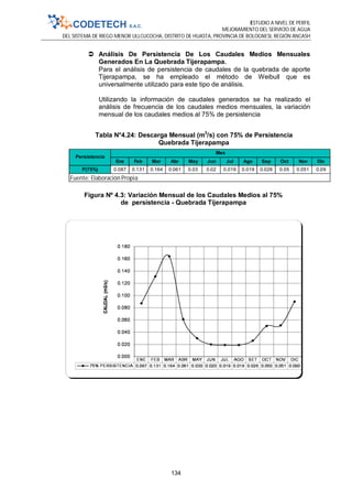 ESTUDIO A NIVEL DE PERFIL
MEJORAMIENTO DEL SERVICIO DE AGUA
DEL SISTEMA DE RIEGO MENOR ULLCUCOCHA, DISTRITO DE HUASTA, PROVINCIA DE BOLOGNESI, REGIÓN ANCASH
134
 Análisis De Persistencia De Los Caudales Medios Mensuales
Generados En La Quebrada Tijerapampa.
Para el análisis de persistencia de caudales de la quebrada de aporte
Tijerapampa, se ha empleado el método de Weibull que es
universalmente utilizado para este tipo de análisis.
Utilizando la información de caudales generados se ha realizado el
análisis de frecuencia de los caudales medios mensuales, la variación
mensual de los caudales medios al 75% de persistencia
Tabla N°4.24: Descarga Mensual (m3
/s) con 75% de Persistencia
Quebrada Tijerapampa
Figura Nº 4.3: Variación Mensual de los Caudales Medios al 75%
de persistencia - Quebrada Tijerapampa
Ene Feb Mar Abr May Jun Jul Ago Sep Oct Nov Dic
P(75%) 0.087 0.131 0.164 0.061 0.03 0.02 0.019 0.019 0.026 0.05 0.051 0.09
Persistencia
Mes
Fuente: Elaboración Propia
 