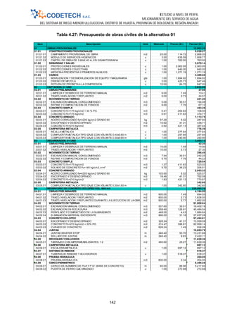 ESTUDIO A NIVEL DE PERFIL
MEJORAMIENTO DEL SERVICIO DE AGUA
DEL SISTEMA DE RIEGO MENOR ULLCUCOCHA, DISTRITO DE HUASTA, PROVINCIA DE BOLOGNESI, REGIÓN ANCASH
142
Tabla 4.27: Presupuesto de obras civiles de la alternativa 01
Item Descripción Und. Metrado Precio (S/.) Parcial (S/.)
01 OBRAS PROVISIONALES 12,903.29
01.01 CONSTRUCCIONES PROVISIONALES 5,538.27
01.01.01 CAMPAMENTO PROVISIONAL DE OBRA m2 25.00 114.72 2,868.00
01.01.02 MODULO DE SERVICIOS HIGIENICOS u 3.00 635.59 1,906.77
01.01.03 CARTEL DE OBRA DE 3.60x2.40 m, EN GIGANTOGRAFIA u 1.00 763.50 763.50
01.02 SEGURIDAD Y SALUD 3,975.14
01.02.01 PROTECCIONES INDIVIDUALES u 1.00 2,063.95 2,063.95
01.02.02 PROTECCIONES COLECTIVAS u 1.00 640.00 640.00
01.02.03 MEDICINA PREVENTIVA Y PRIMEROS AUXILIOS u 1.00 1,271.19 1,271.19
01.03 VARIOS 3,389.88
01.03.01 MOVILIZACION Y DESMOVILIZACION DE EQUIPO Y MAQUINARIA glb 1.00 1,694.92 1,694.92
01.03.02 DISEÑO DE MEZCLA u 2.00 423.73 847.46
01.03.03 ROTURA DE PROBETA A LA COMPRESION u 10.00 84.75 847.50
02 CAPTACION, 01 UND 2,632.58
02.01 OBRAS PRELIMINARES 37.98
02.01.01 LIMPIEZA Y DESBROCE DE TERRENO MANUAL m2 9.00 1.49 13.41
02.01.02 TRAZO, NIVELACION Y REPLANTEO m2 9.00 2.73 24.57
02.02 MOVIMIENTO DE TIERRAS 221.20
02.02.01 EXCAVACION MANUAL CONGLOMERADO m3 5.05 30.51 154.08
02.02.02 REFINE Y COMPACTACION DE FONDOS m2 8.65 7.76 67.12
02.03 CONCRETO SIMPLE 483.26
02.03.01 CONCRETO f'c=175 kg/cm2 + 30 % PG m3 0.41 264.63 108.50
02.03.02 CONCRETO f'c=175 kg/cm2 m3 0.91 411.83 374.77
02.04 CONCRETO ARMADO 1,113.75
02.04.01 ACERO CORRUGADO fy=4200 kg/cm2 GRADO 60 kg 57.29 5.02 287.60
02.04.02 ENCOFRADO Y DESENCOFRADO m2 10.62 41.31 438.71
02.04.03 CONCRETO f'c=210 kg/cm2 m3 0.92 421.13 387.44
02.05 CARPINTERIA METALICA 776.39
02.05.01 REJILLA METALICA u 1.00 277.64 277.64
02.05.02 COMPUERTA METALICA TIPO IZAJE CON VOLANTE 0.40x0.80 m u 1.00 257.85 257.85
02.05.03 COMPUERTA METALICA TIPO IZAJE CON VOLANTE 0.30x0.80 m u 1.00 240.90 240.90
03 DESARENADOR, 01 UND 3,454.13
03.01 OBRAS PRELIMINARES 42.20
03.01.01 LIMPIEZA Y DESBROCE DE TERRENO MANUAL m2 10.00 1.49 14.90
03.01.02 TRAZO, NIVELACION Y REPLANTEO m2 10.00 2.73 27.30
03.02 MOVIMIENTO DE TIERRAS 286.48
03.02.01 EXCAVACION MANUAL CONGLOMERADO m3 7.94 30.51 242.25
03.02.02 REFINE Y COMPACTACION DE FONDOS m2 5.70 7.76 44.23
03.03 CONCRETO SIMPLE 729.54
03.03.01 CONCRETO f'c=175 kg/cm2 m3 1.27 411.83 523.02
03.03.02 SOLADO DE CONCRETO f'c=140 kg/cm2, e=4" m2 5.70 36.23 206.51
03.04 CONCRETO ARMADO 2,053.32
03.04.01 ACERO CORRUGADO fy=4200 kg/cm2 GRADO 60 kg 103.60 5.02 520.07
03.04.02 ENCOFRADO Y DESENCOFRADO m2 18.46 41.31 762.58
03.04.03 CONCRETO f'c=210 kg/cm2 m3 1.83 421.13 770.67
03.05 CARPINTERIA METALICA 342.60
03.05.01 COMPUERTA METALICA TIPO IZAJE CON VOLANTE 0.30x1.60 m u 1.00 342.60 342.60
04 RESERVORIO DE CONCRETO CICLOPEO VOL. 600 m3 228,060.38
04.01 OBRAS PRELIMINARES 4,194.00
04.01.01 LIMPIEZA Y DESBROCE DE TERRENO MANUAL m2 600.00 1.49 894.00
04.01.02 TRAZO, NIVELACION Y REPLANTEO m2 600.00 2.73 1,638.00
04.01.03 TRAZO, NIVELACION Y REPLANTEO DURANTE LA EJECUCION DE LA OBRA m2 600.00 2.77 1,662.00
04.02 MOVIMIENTO DE TIERRAS 91,808.64
04.02.01 EXCAVACION MANUAL CONGLOMERADO m3 537.60 30.51 16,402.18
04.02.02 EXCAVACION EN ROCA DURA m3 358.40 126.91 45,484.54
04.02.03 PERFILADO Y COMPACTADO DE LA SUBRAZANTE m2 448.00 4.43 1,984.64
04.02.04 ELIMINACION MATERIAL EXCEDENTE m3 896.00 31.18 27,937.28
04.03 CONCRETO CICLOPEO 97,454.81
04.03.01 ENCOFRADO Y DESENCOFRADO m2 328.24 41.31 13,559.59
04.03.02 CONCRETO f'c=210 kg/cm2 + 30% PG m3 214.47 386.81 82,959.14
04.03.03 CURADO DE CONCRETO m2 628.24 1.49 936.08
04.04 JUNTAS 15,653.79
04.04.01 JUNTAS WHATER STOP m 246.40 53.70 13,231.68
04.04.02 SELLADO DE JUNTAS m 246.40 9.83 2,422.11
04.05 REVOQUES Y ENLUCIDOS 11,639.36
04.05.01 TARRAJEO CON IMPERMEABILIZANTES, 1:2 m2 460.60 25.27 11,639.36
04.06 CARPINTERIA METALICA 697.12
04.06.01 ESCALERA METALICA u 1.00 697.12 697.12
04.07 SISTEMA DE REBOSE 918.37
04.07.01 TUBERIA DE REBOSE Y ACCESORIOS u 1.00 918.37 918.37
04.08 PRUEBA HIDRAULICA 204.00
04.08.01 PRUEBA HIDRAULICA m3 600.00 0.34 204.00
04.09 CERCO PERIMETRICO 5,490.28
04.09.01 CERCO DE ALAMBRE DE PUA Y F°G° (BASE DE CONCRETO) m 60.00 86.96 5,217.60
04.09.02 PUERTA DE FIERRO GALVANIZADO u 1.00 272.68 272.68
 