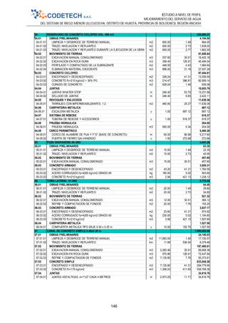 ESTUDIO A NIVEL DE PERFIL
MEJORAMIENTO DEL SERVICIO DE AGUA
DEL SISTEMA DE RIEGO MENOR ULLCUCOCHA, DISTRITO DE HUASTA, PROVINCIA DE BOLOGNESI, REGIÓN ANCASH
146
04 RESERVORIO DE CONCRETO CICLOPEO VOL. 600 m3 228,060.37
04.01 OBRAS PRELIMINARES 4,194.00
04.01.01 LIMPIEZA Y DESBROCE DE TERRENO MANUAL m2 600.00 1.49 894.00
04.01.02 TRAZO, NIVELACION Y REPLANTEO m2 600.00 2.73 1,638.00
04.01.03 TRAZO, NIVELACION Y REPLANTEO DURANTE LA EJECUCION DE LA OBRA m2 600.00 2.77 1,662.00
04.02 MOVIMIENTO DE TIERRAS 91,808.64
04.02.01 EXCAVACION MANUAL CONGLOMERADO m3 537.60 30.51 16,402.18
04.02.02 EXCAVACION EN ROCA DURA m3 358.40 126.91 45,484.54
04.02.03 PERFILADO Y COMPACTADO DE LA SUBRAZANTE m2 448.00 4.43 1,984.64
04.02.04 ELIMINACION MATERIAL EXCEDENTE m3 896.00 31.18 27,937.28
04.03 CONCRETO CICLOPEO 97,454.81
04.03.01 ENCOFRADO Y DESENCOFRADO m2 328.24 41.31 13,559.59
04.03.02 CONCRETO f'c=210 kg/cm2 + 30% PG m3 214.47 386.81 82,959.14
04.03.03 CURADO DE CONCRETO m2 628.24 1.49 936.08
04.04 JUNTAS 15,653.79
04.04.01 JUNTAS WHATER STOP m 246.40 53.70 13,231.68
04.04.02 SELLADO DE JUNTAS m 246.40 9.83 2,422.11
04.05 REVOQUES Y ENLUCIDOS 11,639.36
04.05.01 TARRAJEO CON IMPERMEABILIZANTES, 1:2 m2 460.60 25.27 11,639.36
04.06 CARPINTERIA METALICA 697.12
04.06.01 ESCALERA METALICA u 1.00 697.12 697.12
04.07 SISTEMA DE REBOSE 918.37
04.07.01 TUBERIA DE REBOSE Y ACCESORIOS u 1.00 918.37 918.37
04.08 PRUEBA HIDRAULICA 204.00
04.08.01 PRUEBA HIDRAULICA m3 600.00 0.34 204.00
04.09 CERCO PERIMETRICO 5,490.28
04.09.01 CERCO DE ALAMBRE DE PUA Y F°G° (BASE DE CONCRETO) m 60.00 86.96 5,217.60
04.09.02 PUERTA DE FIERRO GALVANIZADO u 1.00 272.68 272.68
05 POZA DISIPADORA 06 UND 4,447.26
05.01 OBRAS PRELIMINARES 63.30
05.01.01 LIMPIEZA Y DESBROCE DE TERRENO MANUAL m2 15.00 1.49 22.35
05.01.02 TRAZO, NIVELACION Y REPLANTEO m2 15.00 2.73 40.95
05.02 MOVIMIENTO DE TIERRAS 457.65
05.02.01 EXCAVACION MANUAL CONGLOMERADO m3 15.00 30.51 457.65
05.03 CONCRETO ARMADO 3,926.31
05.03.01 ENCOFRADO Y DESENCOFRADO m2 43.20 41.31 1,784.59
05.03.02 ACERO CORRUGADO fy=4200 kg/cm2 GRADO 60 kg 180.00 5.02 903.60
05.03.03 CONCRETO f'c=210 kg/cm2 m3 2.94 421.13 1,238.12
06 TOMA LATERAL 10 UND 5,770.39
06.01 OBRAS PRELIMINARES 84.40
06.01.01 LIMPIEZA Y DESBROCE DE TERRENO MANUAL m2 20.00 1.49 29.80
06.01.02 TRAZO, NIVELACION Y REPLANTEO m2 20.00 2.73 54.60
06.02 MOVIMIENTO DE TIERRAS 521.32
06.02.01 EXCAVACION MANUAL CONGLOMERADO m3 12.00 30.51 366.12
06.02.02 REFINE Y COMPACTACION DE FONDOS m2 20.00 7.76 155.20
06.03 CONCRETO ARMADO 3,637.17
06.03.01 ENCOFRADO Y DESENCOFRADO m2 23.60 41.31 974.92
06.03.02 ACERO CORRUGADO fy=4200 kg/cm2 GRADO 60 kg 230.00 5.02 1,154.60
06.03.03 CONCRETO f'c=210 kg/cm2 m3 3.58 421.13 1,507.65
06.04 CARPINTERIA METALICA 1,527.50
06.04.01 COMPUERTA METALICA TIPO IZAJE 0.30 x 0.25 m u 10.00 152.75 1,527.50
07 CANAL DE CONCRETO SIMPLE 0.40x0.30 m. 1,089,955.06
07.01 OBRAS PRELIMINARES 24,100.03
07.01.01 LIMPIEZA Y DESBROCE DE TERRENO MANUAL m2 11,893.00 1.49 17,720.57
07.01.02 TRAZO, NIVELACION Y REPLANTEO km 11.89 536.54 6,379.46
07.02 MOVIMIENTO DE TIERRAS 197,490.01
07.02.01 EXCAVACION MANUAL CONGLOMERADO m3 2,283.46 30.51 69,668.36
07.02.02 EXCAVACION EN ROCA DURA m3 570.86 126.91 72,447.84
07.02.03 REFINE Y COMPACTACION DE FONDOS m2 7,135.80 7.76 55,373.81
07.03 CONCRETO SIMPLE 833,548.26
07.03.01 ENCOFRADO Y DESENCOFRADO m2 7,135.80 41.31 294,779.90
07.03.02 CONCRETO f'c=175 kg/cm2 m3 1,308.23 411.83 538,768.36
07.04 JUNTAS 34,816.76
07.04.01 JUNTAS ASFALTICAS, e=1"x2" CADA 4 METROS m 2,973.25 11.71 34,816.76
 