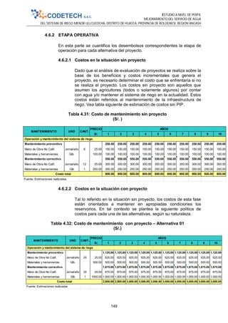 ESTUDIO A NIVEL DE PERFIL
MEJORAMIENTO DEL SERVICIO DE AGUA
DEL SISTEMA DE RIEGO MENOR ULLCUCOCHA, DISTRITO DE HUASTA, PROVINCIA DE BOLOGNESI, REGIÓN ANCASH
149
4.6.2 ETAPA OPERATIVA
En esta parte se cuantifica los desembolsos correspondientes la etapa de
operación para cada alternativa del proyecto.
4.6.2.1 Costos en la situación sin proyecto
Dado que el análisis de evaluación de proyectos se realiza sobre la
base de los beneficios y costos incrementales que genera el
proyecto, es necesario determinar el costo que se enfrentaría si no
se realiza el proyecto. Los costos sin proyecto son aquellos que
asumen los agricultores (todos o solamente algunos) por contar
con agua y/o mantener el sistema de riego en la actualidad. Estos
costos están referidos al mantenimiento de la infraestructura de
riego. Vea tabla siguiente de estimación de costos sin PIP.
Tabla 4.31: Costo de mantenimiento sin proyecto
(S/. )
4.6.2.2 Costos en la situación con proyecto
Tal lo referido en la situación sin proyecto, los costos de esta fase
están orientados a mantener en apropiadas condiciones los
reservorios. En tal contexto se plantea la siguiente política de
costos para cada una de las alternativas, según su naturaleza.
Tabla 4.32: Costo de mantenimiento con proyecto – Alternativa 01
(S/.)
PRECIO
S/. 1 2 3 4 5 6 7 8 9 10
Mantenimiento preventivo 250.00 250.00 250.00 250.00 250.00 250.00 250.00 250.00 250.00 250.00
Mano de Obra No Calif. Jornal/año 6 25.00 150.00 150.00 150.00 150.00 150.00 150.00 150.00 150.00 150.00 150.00
Materiales y herramientas Glb. 100.00 100.00 100.00 100.00 100.00 100.00 100.00 100.00 100.00 100.00 100.00
Mantenimiento correctivo 550.00 550.00 550.00 550.00 550.00 550.00 550.00 550.00 550.00 550.00
Mano de Obra No Calif. Jornal/año 12 25.00 300.00 300.00 300.00 300.00 300.00 300.00 300.00 300.00 300.00 300.00
Materiales y herramientas Glb 1 250.00 250.00 250.00 250.00 250.00 250.00 250.00 250.00 250.00 250.00 250.00
800.00 800.00 800.00 800.00 800.00 800.00 800.00 800.00 800.00 800.00
Fuente: Estimaciones realizadas
Costo total
MANTENIMIENTO UND CANT.
AÑOS
Operación y mantenimiento del sistema de riego
PRECIO
S/. 1 2 3 4 5 6 7 8 9 10
Mantenimiento preventivo 1,125.00 1,125.00 1,125.00 1,125.00 1,125.00 1,125.00 1,125.00 1,125.00 1,125.00 1,125.00
Mano de Obra No Calif. Jornal/año 25 25.00 625.00 625.00 625.00 625.00 625.00 625.00 625.00 625.00 625.00 625.00
Materiales y herramientas Glb. 500.00 500.00 500.00 500.00 500.00 500.00 500.00 500.00 500.00 500.00 500.00
Mantenimiento correctivo 1,875.00 1,875.00 1,875.00 1,875.00 1,875.00 1,875.00 1,875.00 1,875.00 1,875.00 1,875.00
Mano de Obra No Calif. Jornal/año 35 25.00 875.00 875.00 875.00 875.00 875.00 875.00 875.00 875.00 875.00 875.00
Materiales y herramientas Glb 1 1000.00 1,000.00 1,000.00 1,000.00 1,000.00 1,000.00 1,000.00 1,000.00 1,000.00 1,000.00 1,000.00
3,000.00 3,000.00 3,000.00 3,000.00 3,000.00 3,000.00 3,000.00 3,000.00 3,000.00 3,000.00
Fuente: Estimaciones realizadas
MANTENIMIENTO UND CANT.
AÑOS
Operación y mantenimiento del sistema de riego
Costo total
 