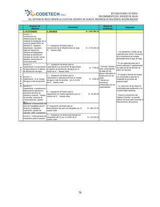 ESTUDIO A NIVEL DE PERFIL
MEJORAMIENTO DEL SERVICIO DE AGUA
DEL SISTEMA DE RIEGO MENOR ULLCUCOCHA, DISTRITO DE HUASTA, PROVINCIA DE BOLOGNESI, REGIÓN ANCASH
16
Resumen de
objetivos
Medios de
verificación
Supuestos
4. ACTIVIDADES 5. INSUMOS S/. 2,621,062.32
Acción 1.1
Construcción de
infraestructura de riego
mediante la instalación de un
canal de tubería HDPE de
diámetro 8”, captación,
desarenador, reservorio,
cajas de inspección,
cámaras amortiguadoras,
cámaras de distribución,
cámaras de reunión, tomas
laterales, estructuras de
cruce entre otros.
1.1, Asignación de fondos para la
construcción de la infraestructura de riego
S/. Nuevos soles
S/. 2,107,043.24
Acción 2.1
Capacitación a la asociación
de agricultores en la gestión
de distribución del agua
2.1, Asignación de fondos para la
capacitación a la asociación de agricultores
en gestión de distribución del agua por un
monto de S/. Nuevos soles
S/. 7,700.00
Acción 3.1
Capacitación en el manejo
del agua a nivel de parcelas
2.1, Asignación de fondos para la
capacitación y asistencia técnica en manejo
de agua a nivel de parcelas , por un monto
de S/. Nuevos soles
S/. 3,500.00
Acción 4.1
Capacitación y asistencia en
Mejoramiento agronómico
(procesos técnicos de
siembra y cosecha , manejo
de semillas, servicios de
comercialización agraria
etc.)
4.1, Asignación de fondos para la
capacitación en manejo agronómico por un
importe de S/. Nuevos soles
S/. 45,340.00
Acción 5: Financiamiento del
resto de intangibles para el
proyecto (Expediente,
supervisión, estudio de
mercado, CIRA, Liquidación)
5.1 Asignación de fondos para el
financiamiento del resto de intangibles por S/
nuevos soles
S/. 246,774.76
Acción 6, Financiamiento de
imprevistos para el proyecto
7.1 Asignación de fondos para atender los
imprevistos del Py por un monto de S/
nuevos soles
S/. 210,704.32
Indicadores
A
C
C
I
O
N
E
E
S
* Facturas, boletas y
otros comprobantes
de pago por los
gastos realizados en
la ejecución de las
obras
* Recibo por
Honorarios
profesionales de los
capacitadores
* Los pobladores a través de las
capacitaciones toman conciencia
de la importancia de manejar
apropiadamente el agua de riego
* En las capacitaciones por lo
menos participa 01 representante
de cada una de las familias de
todos los sectores.
* El Gobierno Distrital de Huasta
se compromete a ejecutar la
integridad de acciones del
presente perfil .
* La ejecución de las obras es
supervisada adecuadamente y en
la oportunidad requerida.
* Frente al compromiso del
Gobierno Distrital , es posible
obtener recursos para concretar el
financiamiento del proyecto
 