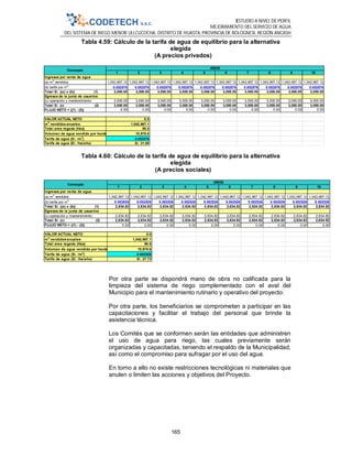 ESTUDIO A NIVEL DE PERFIL
MEJORAMIENTO DEL SERVICIO DE AGUA
DEL SISTEMA DE RIEGO MENOR ULLCUCOCHA, DISTRITO DE HUASTA, PROVINCIA DE BOLOGNESI, REGIÓN ANCASH
165
Tabla 4.59: Cálculo de la tarifa de agua de equilibrio para la alternativa
elegida
(A precios privados)
Tabla 4.60: Cálculo de la tarifa de agua de equilibrio para la alternativa
elegida
(A precios sociales)
Por otra parte se dispondrá mano de obra no calificada para la
limpieza del sistema de riego complementado con el aval del
Municipio para el mantenimiento rutinario y operativo del proyecto.
Por otra parte, los beneficiarios se comprometen a participar en las
capacitaciones y facilitar el trabajo del personal que brinde la
asistencia técnica.
Los Comités que se conformen serán las entidades que administren
el uso de agua para riego, las cuales previamente serán
organizadas y capacitadas, teniendo el respaldo de la Municipalidad,
así como el compromiso para sufragar por el uso del agua.
En torno a ello no existe restricciones tecnológicas ni materiales que
anulen o limiten las acciones y objetivos del Proyecto.
1 2 3 4 5 6 7 8 9 10
Ingresos por venta de agua
(a) m3
vendidos 1,042,967.12 1,042,967.12 1,042,967.12 1,042,967.12 1,042,967.12 1,042,967.12 1,042,967.12 1,042,967.12 1,042,967.12 1,042,967.12
(b) tarifa por m3
0.002876 0.002876 0.002876 0.002876 0.002876 0.002876 0.002876 0.002876 0.002876 0.002876
Total S/. ((a) x (b)) (1) 3,000.00 3,000.00 3,000.00 3,000.00 3,000.00 3,000.00 3,000.00 3,000.00 3,000.00 3,000.00
Egresos de la junta de usuarios
(c) operación y mantenimiento 3,000.00 3,000.00 3,000.00 3,000.00 3,000.00 3,000.00 3,000.00 3,000.00 3,000.00 3,000.00
Total S/. (c) (2) 3,000.00 3,000.00 3,000.00 3,000.00 3,000.00 3,000.00 3,000.00 3,000.00 3,000.00 3,000.00
FLUJO NETO = ((1) - (2)) 0.00 0.00 0.00 0.00 0.00 0.00 0.00 0.00 0.00 0.00
VALOR ACTUAL NETO
m
3
vendidos anuales
Total area regada (Has)
Volumen de agua vendido por hectárea (m
Tarifa de agua (S/. /m
3
)
Tarifa de agua (S/. /ha/año) S/. 31.58
AÑOS
0.0
1,042,967.1
95.0
10,978.6
Concepto
0.002876
1 2 3 4 5 6 7 8 9 10
Ingresos por venta de agua
(a) m3
vendidos 1,042,967.12 1,042,967.12 1,042,967.12 1,042,967.12 1,042,967.12 1,042,967.12 1,042,967.12 1,042,967.12 1,042,967.12 1,042,967.12
(b) tarifa por m3
0.002526 0.002526 0.002526 0.002526 0.002526 0.002526 0.002526 0.002526 0.002526 0.002526
Total S/. ((a) x (b)) (1) 2,634.82 2,634.82 2,634.82 2,634.82 2,634.82 2,634.82 2,634.82 2,634.82 2,634.82 2,634.82
Egresos de la junta de usuarios
(c) operación y mantenimiento 2,634.82 2,634.82 2,634.82 2,634.82 2,634.82 2,634.82 2,634.82 2,634.82 2,634.82 2,634.82
Total S/. (c) (2) 2,634.82 2,634.82 2,634.82 2,634.82 2,634.82 2,634.82 2,634.82 2,634.82 2,634.82 2,634.82
FLUJO NETO = ((1) - (2)) 0.00 0.00 0.00 0.00 0.00 0.00 0.00 0.00 0.00 0.00
VALOR ACTUAL NETO
m3
vendidos anuales
Total area regada (Has)
Volumen de agua vendido por hectárea (m
Tarifa de agua (S/. /m3
)
Tarifa de agua (S/. /ha/año)
Concepto
AÑOS
0.0
S/. 27.73
0.002526
1,042,967.1
95.0
10,978.6
 