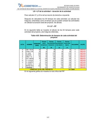 ESTUDIO A NIVEL DE PERFIL
MEJORAMIENTO DEL SERVICIO DE AGUA
DEL SISTEMA DE RIEGO MENOR ULLCUCOCHA, DISTRITO DE HUASTA, PROVINCIA DE BOLOGNESI, REGIÓN ANCASH
177
LS = LF de la actividad – duración de la actividad
Para calcular LF y LS la red se recorre de derecha a izquierda
Después de calculados los 04 tiempos de cada actividad, se calculan las
holguras, entendidas como el tiempo que se pueden atrasar las actividades
sin afectar la duración total del proyecto. Se denota:
H = LF – EF
En la siguiente tabla se muestra el cálculo de los 04 tiempos para cada
actividad del proyecto y las holguras obtenidas.
Tabla 4.65: Determinación de tiempos de cada actividad del
proyecto
En la siguiente gráfica se muestra la ruta crítica del PIP
Tiempo
inicio
temprano
Tiempo
terminación
temprano
Tiempo
terminación
más lejana
Tiempo
inicio más
lejano
ES EF LS LF
A EXP. TECN. 30 0 30 0 30 0 CRÍTICO
B CONV. EJE. 30 30 60 30 60 0 CRÍTICO
C O. CIVIL 150 60 210 60 210 0 CRÍTICO
D SUPERV 150 60 210 60 210 0 CRÍTICO
E CIRA Y O. 60 60 120 60 120 0 CRÍTICO
F EST. MKDO 30 120 150 120 150 0 CRÍTICO
G C. A AGUA 4 150 154 150 154 0 CRÍTICO
H C. COMITÉ 4 150 154 150 154 0 CRÍTICO
I C. ESPEC 30 154 184 154 184 0 CRÍTICO
J IMPREVIST. 150 60 210 60 210 0 CRÍTICO
K LIQUIDAC 7 210 217 210 217 0 CRÍTICO
217 DIAS
HOLGURAS CALIFIC.ACTIV.
LONGITUD TOTAL DEL PROYECTO
NOMBRE
DURACIÓN
(DIAS)
 