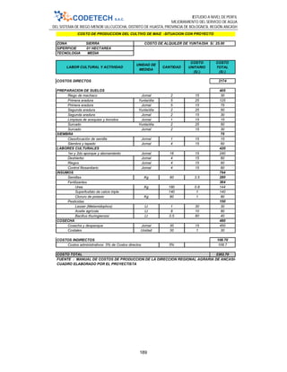 ESTUDIO A NIVEL DE PERFIL
MEJORAMIENTO DEL SERVICIO DE AGUA
DEL SISTEMA DE RIEGO MENOR ULLCUCOCHA, DISTRITO DE HUASTA, PROVINCIA DE BOLOGNESI, REGIÓN ANCASH
189
ZONA SIERRA
SIPERFICIE 01 HECTAREA
TECNOLOGIA MEDIA
LABOR CULTURAL Y ACTIVIDAD
UNIDAD DE
MEDIDA
CANTIDAD
COSTO
UNITARIO
(S/.)
COSTO
TOTAL
(S/.)
2174
405
Riego de machaco Jornal 2 15 30
Primera aradura Yunta/día 5 25 125
Primera aradura Jornal 5 15 75
Segunda aradura Yunta/día 2 25 50
Segunda aradura Jornal 2 15 30
Limpieza de acequias y borodos Jornal 1 15 15
Surcado Yunta/día 2 25 50
Surcado Jornal 2 15 30
75
Clasofocación de semilla Jornal 1 15 15
Siembra y tapado Jornal 4 15 60
420
1er y 2do aporque y abonamiento Jornal 16 15 240
Deshierbo Jornal 4 15 60
Riegos Jornal 4 15 60
Control fitosanitario Jornal 4 15 60
794
Semillas Kg 80 3.5 280
364
Urea Kg 180 0.8 144
Superfosfato de calcio triple 140 1 140
Cloruro de potasio Kg 80 1 80
150
Lasser (Metamidophos) Lt 1 30 30
Aceite agrícola Lt 8 10 80
Bacillus thuringiensisi Lt 0.5 80 40
480
Cosecha y despanque Jornal 30 15 450
Costales Unidad 30 1 30
108.70
Costos administrativos 5% de Costos directos 5% 108.7
2282.70
COSTO DE PRODUCCION DEL CULTIVO DE MAIZ -SITUACION CON PROYECTO
COSTO DE ALQUILER DE YUNTA/DIA S/. 25.00
COSTOS DIRECTOS
PREPARACION DE SUELOS
SIEMBRA
LABORES CULTURALES
INSUMOS
Fertilizantes
Pesticidas
COSECHA
COSTOS INDIRECTOS
COSTO TOTAL
FUENTE : MANUAL DE COSTOS DE PRODUCCION DE LA DIRECCION REGIONAL AGRARIA DE ANCASH
CUADRO ELABORADO POR EL PROYECTISTA
 