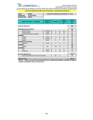 ESTUDIO A NIVEL DE PERFIL
MEJORAMIENTO DEL SERVICIO DE AGUA
DEL SISTEMA DE RIEGO MENOR ULLCUCOCHA, DISTRITO DE HUASTA, PROVINCIA DE BOLOGNESI, REGIÓN ANCASH
190
ZONA SIERRA
SIPERFICIE 01 HECTAREA
TECNOLOGIA MEDIA
LABOR CULTURAL Y ACTIVIDAD
UNIDAD DE
MEDIDA
CANTIDAD
COSTO
UNITARIO
(S/.)
COSTO
TOTAL
(S/.)
600
205
Primera aradura Yunta/día 4 25 100
Primera aradura Jornal 4 15 60
Limpieza de acequias y borodos Jornal 3 15 45
110
Siembra Jornal 2 15 30
Tapado Yunta/día 2 25 50
Tapado Jornal 2 15 30
90
Deshierbo Jornal 6 15 90
120
Semillas Kg 120 1 120
75
Trilla Jornal 3 15 45
Guardianía Jornal 2 15 30
30.00
Costos administrativos 5% de Costos directos 5% 30
630.00
COSTO DE PRODUCCION DEL CULTIVO DE TRIGO - SITUACION SIN PROYECTO
COSTO DE ALQUILER DE YUNTA/DIA S/. 25.00
COSTOS DIRECTOS
PREPARACION DE SUELOS
SIEMBRA
LABORES CULTURALES
INSUMOS
COSECHA
COSTOS INDIRECTOS
COSTO TOTAL
FUENTE : MANUAL DE COSTOS DE PRODUCCION DE LA DIRECCION REGIONAL AGRARIA DE ANCASH
CUADRO ELABORADO POR EL PROYECTISTA
 