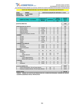 ESTUDIO A NIVEL DE PERFIL
MEJORAMIENTO DEL SERVICIO DE AGUA
DEL SISTEMA DE RIEGO MENOR ULLCUCOCHA, DISTRITO DE HUASTA, PROVINCIA DE BOLOGNESI, REGIÓN ANCASH
193
ZONA SIERRA
SIPERFICIE 01 HECTAREA
TECNOLOGIA MEDIA
LABOR CULTURAL Y ACTIVIDAD
UNIDAD DE
MEDIDA
CANTIDAD
COSTO
UNITARIO
(S/.)
COSTO
TOTAL
(S/.)
1155
310
Primera aradura Yunta/día 4 25 100
Primera aradura Jornal 4 15 60
Segunda aradura Yunta/día 3 25 75
Segunda aradura Jornal 3 15 45
Limpieza de acequias y borodos Jornal 2 15 30
190
Surcado Yunta/día 2 25 50
Surcado Jornal 2 15 30
Siembra Jornal 2 15 30
Tapado Yunta/día 2 25 50
Tapado Jornal 2 15 30
180
Deshierbo Jornal 6 15 90
Abonamiento Jornal 2 15 30
Control fitosanitario Jornal 4 15 60
400
Semillas Kg 100 1 100
250
Urea Kg 100 0.8 80
Fosfato diamonio Kg 170 1 170
50
Lasser (Metamidophos) Kg 1 30 30
Dithane M45 mancoseb) Lt 1 20 20
75
Trilla Jornal 3 15 45
Guardianía Jornal 2 15 30
92.40
Costos administrativos 5% de Costos directos 5% 57.75
Costos por asistencia técnica 3% de Costos directos 3% 34.65
1247.40
COSTO DE PRODUCCION DEL CULTIVO DE CEBADA - SITUACION CON PROYECTO
COSTO DE ALQUILER DE YUNTA/DIA S/. 25.00
COSTOS DIRECTOS
PREPARACION DE SUELOS
SIEMBRA
LABORES CULTURALES
INSUMOS
Fertilizantes
Pesticidas
COSECHA
COSTOS INDIRECTOS
COSTO TOTAL
FUENTE : MANUAL DE COSTOS DE PRODUCCION DE LA DIRECCION REGIONAL AGRARIA DE ANCASH
CUADRO ELABORADO POR EL PROYECTISTA
 