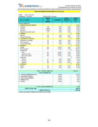 ESTUDIO A NIVEL DE PERFIL
MEJORAMIENTO DEL SERVICIO DE AGUA
DEL SISTEMA DE RIEGO MENOR ULLCUCOCHA, DISTRITO DE HUASTA, PROVINCIA DE BOLOGNESI, REGIÓN ANCASH
195
ZONA : Sierra (Secano)
SUPERFICIE: 1 Hectárea TECNOLOGIA : Mediamedia
UNIDAD COSTO COSTO
A C T I V I D A D DE CANTIDAD UNITARIO TOTAL
MEDIDA $ $
COSTOS DIRECTOS
1.- PREPARACION DETERRENO 73.43
.Limpieza JR 2.00 5.24 10.49
.Aradura YUNTA 4.00 8.74 34.97
.Cruzada YUNTA 2.00 8.74 17.48
.Desterronado (mulir suelo) JR 2.00 5.24 10.49
2.- SIEMBRA 20.98
.Siembra JR 2.00 5.24 10.49
.Primera fertilización JR 2.00 5.24 10.49
3.- LABORES CULTURALES 99.65
.Deshierbos y desahíje JR 8.00 5.24 41.96
.Primer aporque JR 8.00 5.24 41.96
.Control Fitosanitario JR 3.00 5.24 15.73
4.- INSUMOS 271.57
.Semilla KG 50.00 0.25 12.50
.Desinfectante KG 72.00 2.20 158.18
.Fertilizantes 82.26
.Urea KG 95.00 0.22 20.90
.Superfosf.Triple KG 140.00 0.32 44.80
.Cloruro de potasio KG 72.00 0.23 16.56
.Pesticidas: 18.63
.Fitorraz LT 0.90 15.70 14.13
.Antracol Kg 0.45 10.00 4.50
.Tamaron Kg 0.90 10.00 9.00
5.- COSECHA 52.45
.Recojo JR 8.00 5.24 41.96
.Corte JR 2.00 5.24 10.49
518.072
1.- COSTOS ADMINISTRATIVOS 5.00% 25.90
2.- ASISTENCIA TECNICA 1.00% 5.18
3.- COSTOS FINANCIEROS 0.00% 0.00
4.- INPREVISTOS 0.00% 0.00
5.- OTROS 0.00% 0.00
31.08
COSTO TOTAL US$ 549.16
1,570.59
FUENTE: ELABORADO MEDIANTEENCUESTAS DECAMPO
COSTO DEPRODUCCION DE HABA (Con Proyecto)
COSTO TOTAL S/.
TOTAL COSTOS DIRECTOS
COSTOS INDIRECTOS
TOTAL COSTOS INDIRECTOS
 