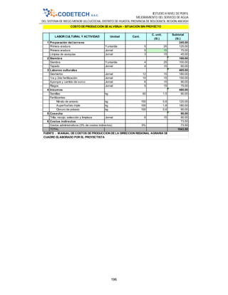 ESTUDIO A NIVEL DE PERFIL
MEJORAMIENTO DEL SERVICIO DE AGUA
DEL SISTEMA DE RIEGO MENOR ULLCUCOCHA, DISTRITO DE HUASTA, PROVINCIA DE BOLOGNESI, REGIÓN ANCASH
196
1 Preparación del terreno 245.00
Primera aradura Yunta/día 5 25 125.00
Primera aradura Jornal 5 15 75.00
Limpiea de asequias Jornal 3 15 45.00
2 Siembra 160.00
Siembra Yunta/día 4 25 100.00
Tapado Jornal 4 15 60.00
3 Labores culturales 495.00
Deshierbo Jornal 12 15 180.00
1ra y 2da fertilización Jornal 10 15 150.00
Aporque y cambio de surco Jornal 6 15 90.00
Riegos Jornal 5 15 75.00
4 Insumos 480.00
Semillas kg 60 1.5 90.00
Fertilizantes
Nitrato de amonio kg 150 0.8 120.00
Auperfosfato triple kg 100 1.8 180.00
Cloruro de potasio kg 100 0.9 90.00
5 Cosecha 90.00
Trilla, recojo, selección y limpieza Jornal 6 15 90.00
6 Costos indirectos 73.50
Costos administrativos (5% de costos indirectos) 5% 73.50
TOTAL 1543.50
Cant.
C. unit.
(S/.)
Subtotal
(S/.)
FUENTE : MANUAL DECOSTOS DEPRODUCCION DELA DIRECCION REGIONAL AGRARIA DEANCASH
CUADRO ELABORADO POR EL PROYECTISTA
COSTO DEPRODUCCIÓN DE ALVERJA - SITUACIÓN SIN PROYECTO
LABOR CULTURAL Y ACTIVIDAD Unidad
 