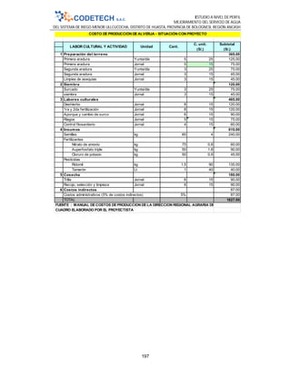 ESTUDIO A NIVEL DE PERFIL
MEJORAMIENTO DEL SERVICIO DE AGUA
DEL SISTEMA DE RIEGO MENOR ULLCUCOCHA, DISTRITO DE HUASTA, PROVINCIA DE BOLOGNESI, REGIÓN ANCASH
197
1 Preparación del terreno 365.00
Primera aradura Yunta/día 5 25 125.00
Primera aradura Jornal 5 15 75.00
Segunda aradura Yunta/día 3 25 75.00
Segunda aradura Jornal 3 15 45.00
Limpiea de asequias Jornal 3 15 45.00
2 Siembra 120.00
Surcado Yunta/día 3 25 75.00
siembra Jornal 3 15 45.00
3 Labores culturales 465.00
Deshierbo Jornal 8 15 120.00
1ra y 2da fertilización Jornal 8 15 120.00
Aporque y cambio de surco Jornal 6 15 90.00
Riegos Jornal 5 15 75.00
Control fitosanitario Jornal 4 15 60.00
4 Insumos 610.00
Semillas kg 60 4 240.00
Fertilizantes
Nitrato de amonio kg 75 0.8 60.00
Auperfosfato triple kg 50 1.8 90.00
Cloruro de potasio kg 50 0.9 45.00
Pesticidas
Ridomil kg 1.5 90 135.00
Tamarón Lt 1 40 40.00
5 Cosecha 180.00
Trilla Jornal 6 15 90.00
Recojo, selección y limpieza Jornal 6 15 90.00
6 Costos indirectos 87.00
Costos administrativos (5% de costos indirectos) 5% 87.00
TOTAL 1827.00
FUENTE : MANUAL DECOSTOS DEPRODUCCION DELA DIRECCION REGIONAL AGRARIA DEANCASH
CUADRO ELABORADO POR EL PROYECTISTA
LABOR CULTURAL Y ACTIVIDAD Unidad Cant.
C. unit.
(S/.)
Subtotal
(S/.)
COSTO DE PRODUCCIÓN DE ALVERJA - SITUACIÓN CON PROYECTO
 