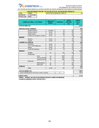 ESTUDIO A NIVEL DE PERFIL
MEJORAMIENTO DEL SERVICIO DE AGUA
DEL SISTEMA DE RIEGO MENOR ULLCUCOCHA, DISTRITO DE HUASTA, PROVINCIA DE BOLOGNESI, REGIÓN ANCASH
198
ZONA SIERRA COSTO DEALQUILER DEYUNTA S/. 25
SUPERFICIE 01 HECTAREA
TECNOLOGIA MEDIA
UNIDAD DE
MEDIDA
CANTIDAD
COSTO
UNITARIO
(S/.)
COSTO
TOTAL
(S/.)
COSTOS DIRECTOS 2,970
PREPARACION DE TERRENOS 380
Primera Aradura Yunta/dia 5 25 125
Primera Aradura Jornal 5 15 75
Desterronado Jornal 10 15 150
Limpieza de acequias y bordes Jornal 2 15 30
SIEMBRA 120
Siembra Jornal 4 15 60
Tapado Jornal 4 15 60
LABORES CULTURALES 390
Deshierbo Jornal 10 15 150
1era y 2da Fertilizacion Jornal 2 15 30
Riegos Jornal 10 15 150
Control fitosanitarios Jornal 4 15 60
INSUMOS 1,855
Semillas kg 25 30 750
Fertilizantes 740
Urea kg 200 1.8 360
Cloruro de Potasio kg 100 1.6 160
Superfosfato triple kg 100 2.2 220
Pesticidas 140
Methamidofos kg 2 30 60
Mancozeb kg 2 40 80
COSECHA 225
Siega Jornal 15 15 225
COSTOS INDIRECTOS 148.5
Costos administrativos (5% de los costos directos) 5 148.5
COSTO TOTAL 3,119
COSTODEPRODUCCION DEL CULTIVO DE ALFALFA -SITUACION DEL PROYECTO
LABOR CULTURAL Y ACTIVIDAD
FUENTE : MANUAL DECOSTOS DEPRODUCCION DE LA DIRECCION REGIONAL AGRARIA DEANCASH
CUADRO ELABORADO POR EL PROYECTISTA
 