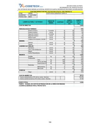 ESTUDIO A NIVEL DE PERFIL
MEJORAMIENTO DEL SERVICIO DE AGUA
DEL SISTEMA DE RIEGO MENOR ULLCUCOCHA, DISTRITO DE HUASTA, PROVINCIA DE BOLOGNESI, REGIÓN ANCASH
199
ZONA SIERRA COSTO DEALQUILER DEYUNTA S/. 25
SUPERFICIE 01 HECTAREA
TECNOLOGIA MEDIA
UNIDAD DE
MEDIDA
CANTIDAD
COSTO
UNITARIO
(S/.)
COSTO
TOTAL
(S/.)
COSTOS DIRECTOS 3,265
PREPARACION DE TERRENOS 535
Primera Aradura Yunta/dia 4 25 100
Primera Aradura Jornal 4 15 60
Segunda Aradura Yunta/dia 3 25 75
Segunda Aradura Jornal 3 15 45
Desterronado Jornal 15 15 225
Limpieza de acequias y bordes Jornal 2 15 30
SIEMBRA 120
Siembra Jornal 4 15 60
Tapado Jornal 4 15 60
LABORES CULTURALES 300
Deshierbo Jornal 6 15 90
1era y 2da Fertilizacion Jornal 2 15 30
Riegos Jornal 8 15 120
Control fitosanitarios Jornal 4 15 60
INSUMOS 1,935
Semillas kg 25 30 750
Fertilizantes 740
Urea kg 200 1.8 360
Cloruro de Potasio kg 100 1.6 160
Superfosfato triple kg 100 2.2 220
Pesticidas 70
Methamidofos kg 1 30 30
Mancozeb kg 1 40 40
COSECHA 375
Siega Jornal 25 15 375
COSTOS INDIRECTOS 261.2
Costos administrativos (5% de los costos directos) 5 163.25
Costos asistencia técnica (3% de los costos directos) 3 97.95
COSTO TOTAL 3,526
FUENTE : MANUAL DECOSTOS DEPRODUCCION DE LA DIRECCION REGIONAL AGRARIA DEANCASH
CUADRO ELABORADO POR EL PROYECTISTA
LABOR CULTURAL Y ACTIVIDAD
COSTODEPRODUCCION DEL CULTIVO DEALFALFA -CON PROYECTO
 